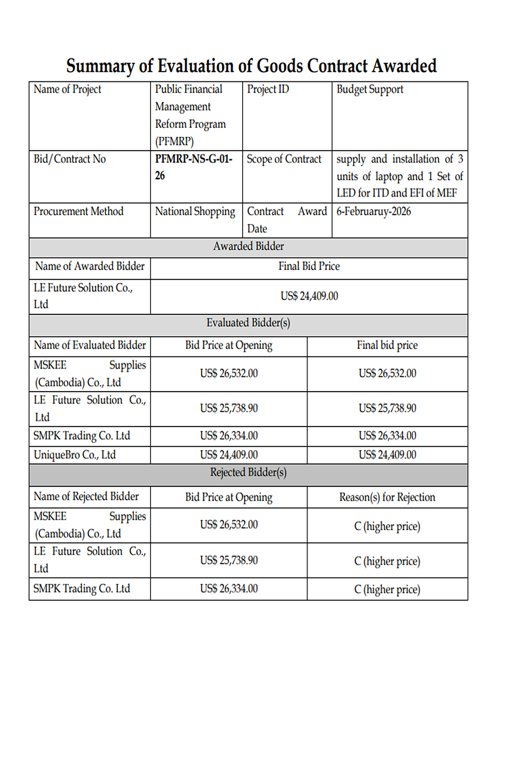 Public Financial Management Reform Program (PFMRP)